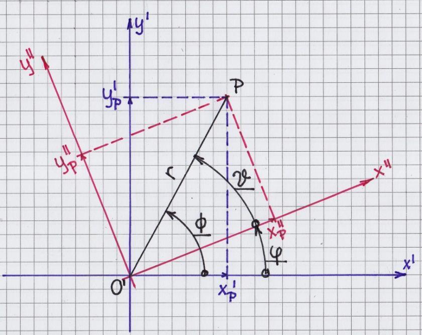 3 ( 9 ) Hasonlóképpen: ( 10 ) Az ( x 0, y 0 ) koordinátákkal bíró O pont az eltolt ( és elforgatott ) k. r. - ek új kezdőpont - ja, az eredeti Oxy k. r. - ben megadva, az 1. ábra szerint is. Az I.