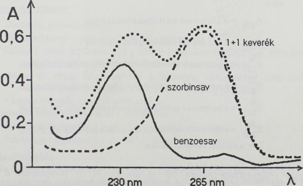 Azt, hogy laboratóriumunkban foglalkoztunk ennek megoldásával, gyakorlati igény váltotta ki. Az 1987.