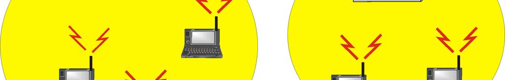 Infrastructure BSS wireless terminal