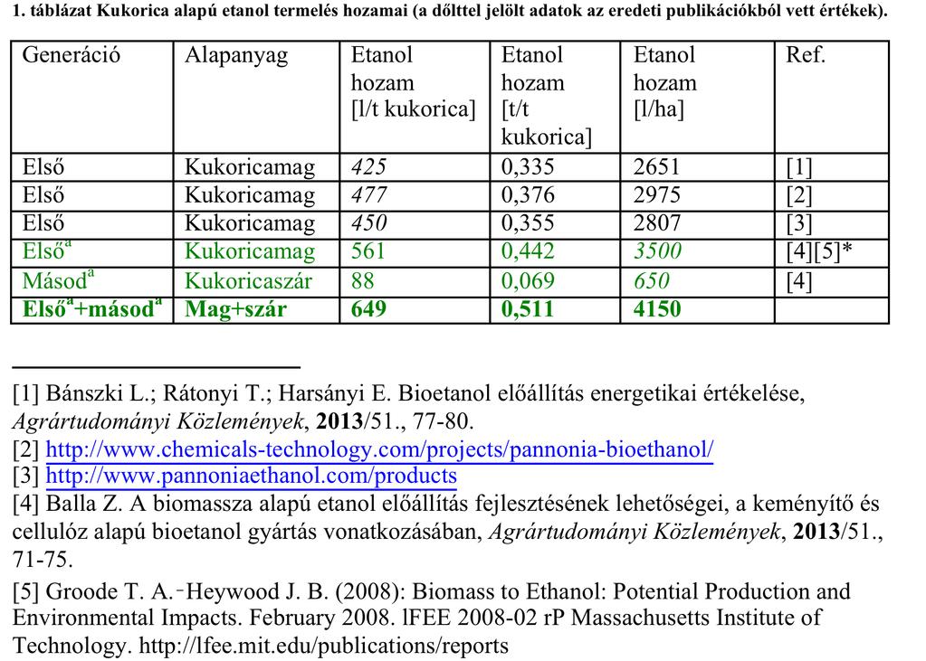 3. AZ ETANOL EKVIVALENS MET Szimpózium