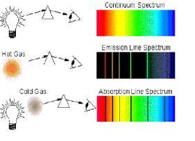 2. A minta Általában ldat (fehérje-, nukleinsav, pigment extraktum, sejtszuszpenzió) A küvetta anyaga ne flureszkáljn Kvarc: a fényt plarizálja-speciális típusk Üvegküvetta (látható tartmány)