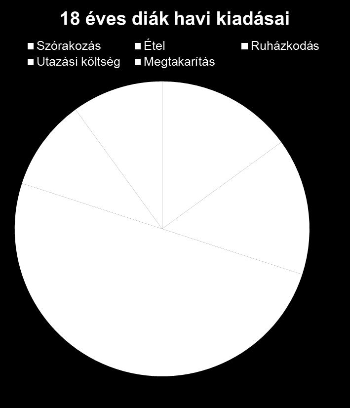 bevételei Zsebpénz Ünnepi