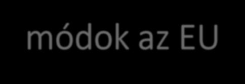 Iszapelhelyezési módok az EU-ban (2012) Égetés 15%