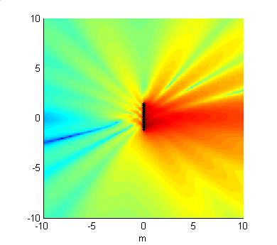 .. gömbi f=500hz