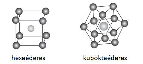 7 A legyakoribb elemi cellákban a koordinációs számokat az 5 ábra mutatja: 5. ábra. Koordinációs számok az elemi cellákban 1.2. Az ionrádiuszok A kristályszerkezetek, ill.