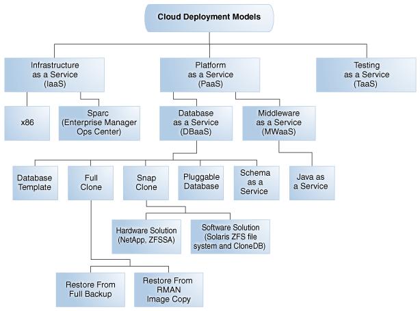 Privát Cloud