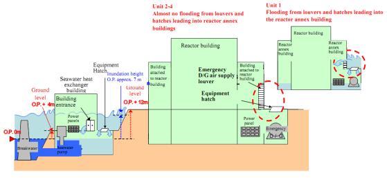 Aszódi Attila 21 A Fukushima atomerőmű földrengés- és