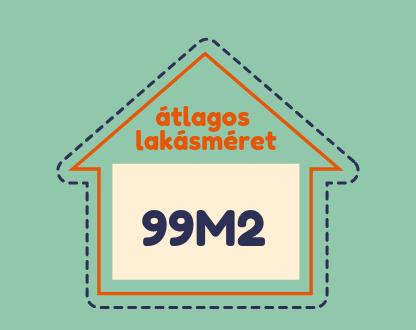 Az új lakások 54%-át a fővárosban és Pest megyében tervezik felépíteni.