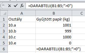 2. Darabteli: megszámolja, hogy a kritérium hányszor szerepel a megadott (cella)tartományban. Függvény a B6-os cellában A.