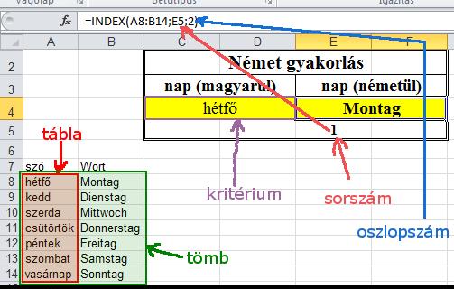 Ha Montag lenne a kritérium, melyik cellatartományt választanánk táblá-nak? 1.