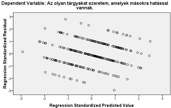 Analyze /