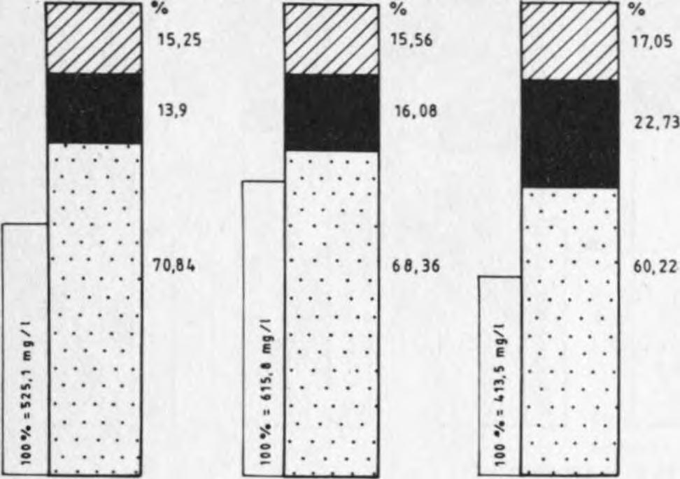 Degradálódó sztalagmitok vizei (csehszlovákiai barlangok) 1. táb lázat vízminta helye 1. 2. 3. 4. 5 6. 7. 8 9. 10. 11. 12. 13. 14. vizsgálat idápontja 1960 02.10. 1960. 08.21. 1982 03.05. 1957. 11.20 1982 0305.