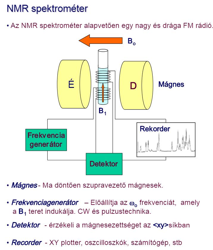 NMR