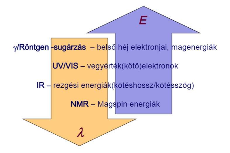 Resonance,