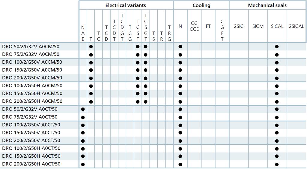 Rendelkezésre álló verziók Elektromos verziók