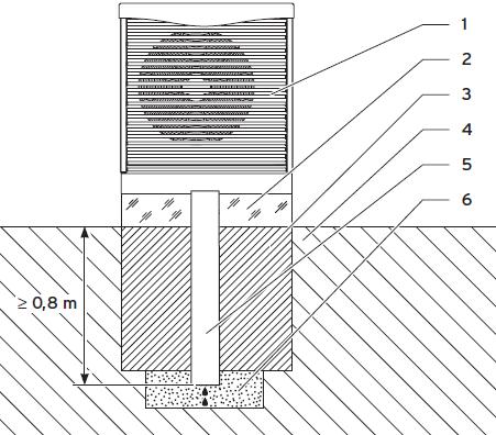 9.2 A felállítási hely tervezése a hőszivattyú/kültéri egység külső felállítása Az arotherm levegő/víz fűtési hőszivattyú, valamint a flexotherm és flexocompact exclusive levegő/víz fűtési