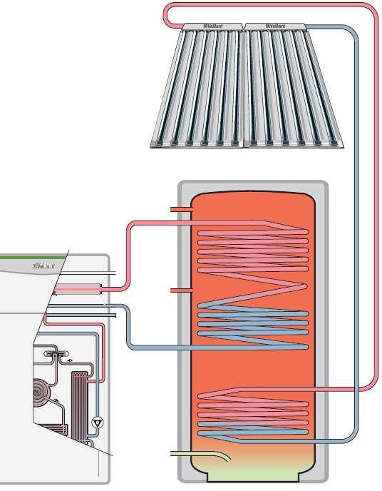 Az unitower egy kompakt beltéri egység használati melegvíz-tárolóval, a hőelosztás alkotóelemeivel, az arotherm hőszivattyú és a fűtési rendszer igényfüggő szabályozásával (ehhez multimatic 700