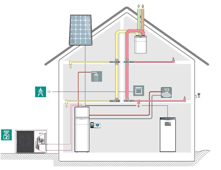 13.12 arotherm Split kombinációban az unitower Split egységgel Az arotherm Split hőszivattyú használata a készülék egyszerű és rugalmas szabadtéri telepítésével a hőforrásként használt levegő