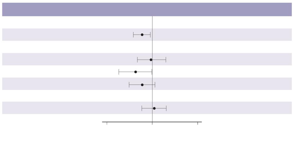 kockázatcsökkenését főként a nem fatalis stroke arányának (39%) csökkenése és a nem fatalis myocardialis infarctus arányának (26%) csökkenése okozta (3 ábra) Eseményt tapasztaló betegek (%) HR: 0,74