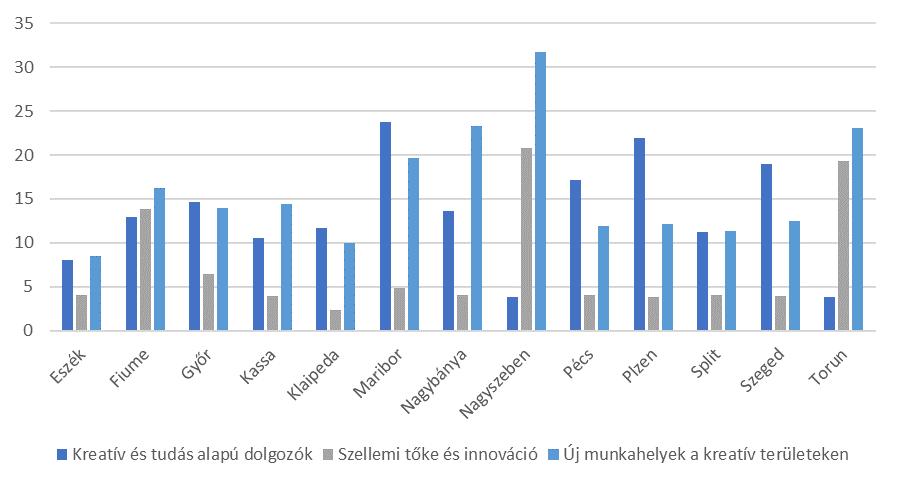 A "Kreatív