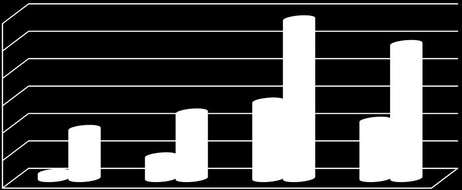 Életkor Elemszám % Érvényes 18 évnél fiatalabb korosztály 21 9,3 18-30 éves korosztály 32 14,2 31-55 éves korosztály 88 38,9 55 évnél idősebb korosztály 72 31,9 Hiányzó adat válaszolt 13 5,8 226