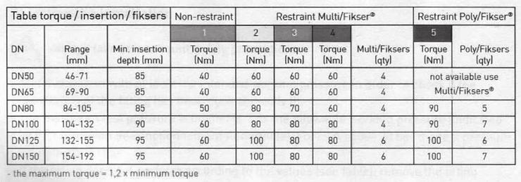 24 Check table for correct number of iksers per N. N Uni/ikser N425 84 N450 88 N475 93 N500 97 N550 105 N600 115 K IN ie Anzahl (laut Tabelle) der ikser überprüfen.