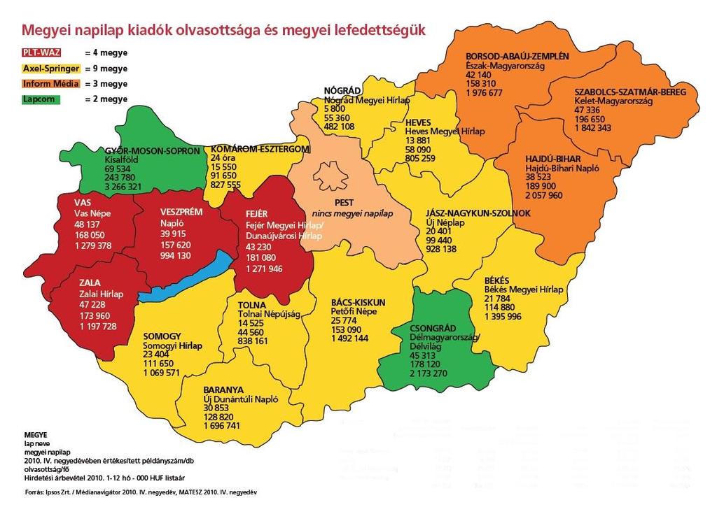 REGIONÁLIS