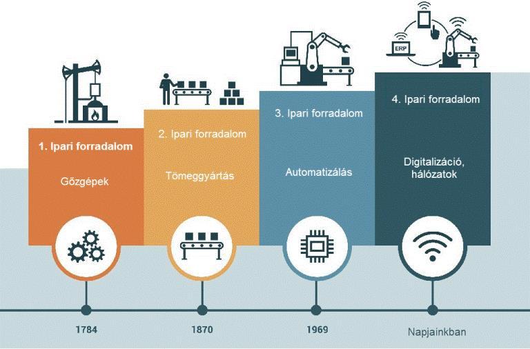 forrás: http://digitalisipar.