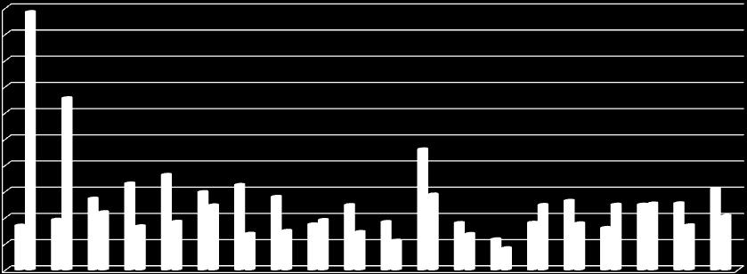 % A 2013. III. negyedéves felmérésben résztvevő szervezetekben foglalkoztatottak és az ILO-definíció szerinti, 2013 II.