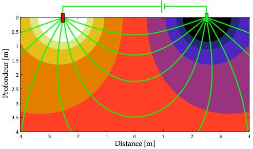 1. Pseudosection Rappel: Sondages Plus l espacement entre les