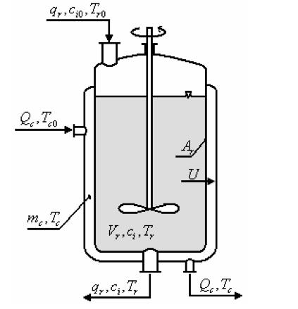 4.5 Van der Vusse Tepkimesi Bu kısımda nonlineer test problemlerinden sayılan, minimum faz olmayan, çok girişçıkışlı, eşısıl olmayan (ing. non isothermal) Van der Vusse tepkimesinin [1, 50] (ing.