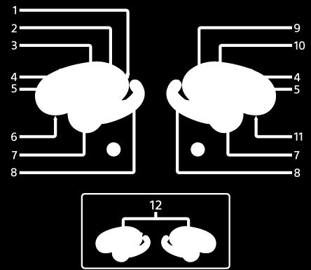 A részek helye és funkciója Headset 1. Kitapintható pont A bal oldali egységen egy kitapintható pont található. 2. bal oldali egység 3. (bekapcsoló) gomb a bal oldali egységen 4.