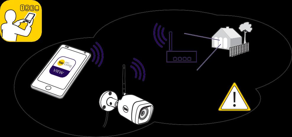 (HU) Beállítás - (ES) Configuración - (DE) Einrichten - (IT) Impostazione - (FR) Configuration 3 Felhasználó létrehozása Wi-Fi Router 2.