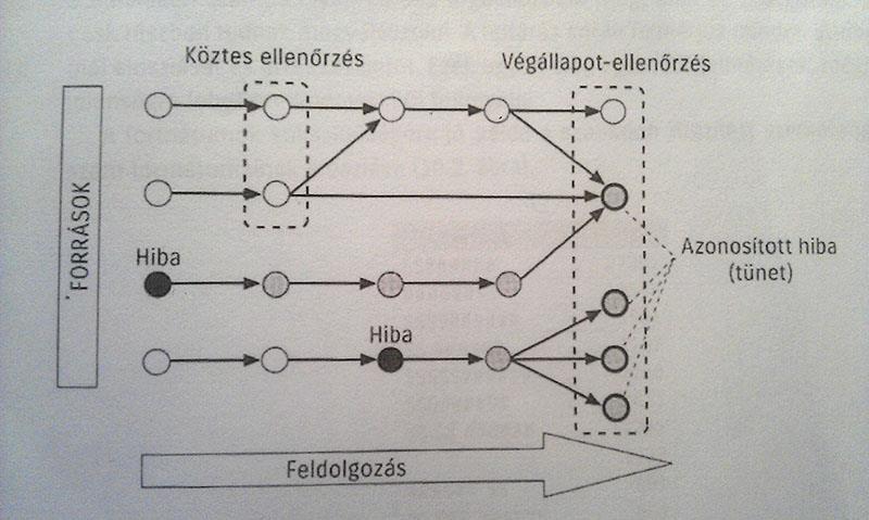 Adathiba elhelyezkedése és