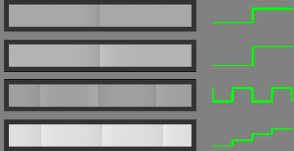 Properties: shape of the profile matches