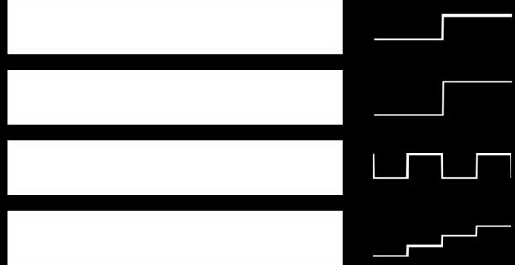 amplitude of the profile defines the