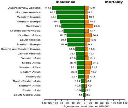 Prostate cancer incidence and mortality rates by geographical area. From Global Cancer Statistics, 2012, by L. A. Torre, F. Bray, R. Siegel, J.