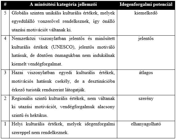 III. Kulturális környezet - mind a kínálati, mind pedig a keresleti oldal