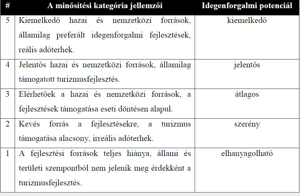 V. Politikai környezet http://old.foldrajz.ttk.pte.