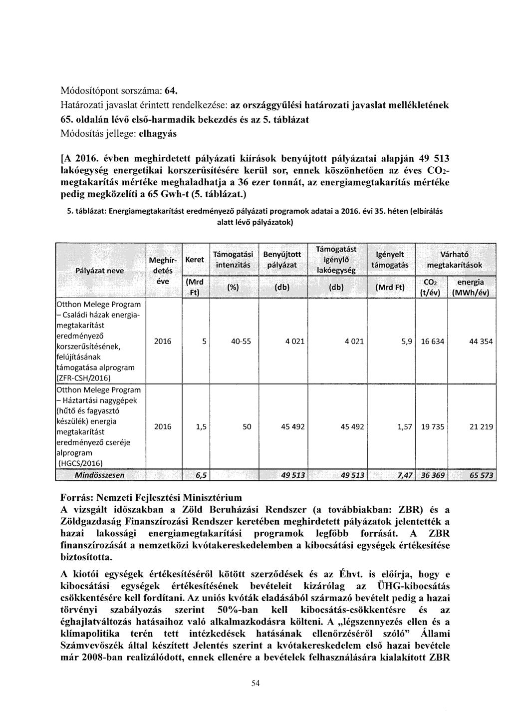 Módosítópont sorszáma: 64. 65. oldalán lévő első-harmadik bekezdés és az 5. táblázat Módosítás jellege: elhagyás [A 2016.