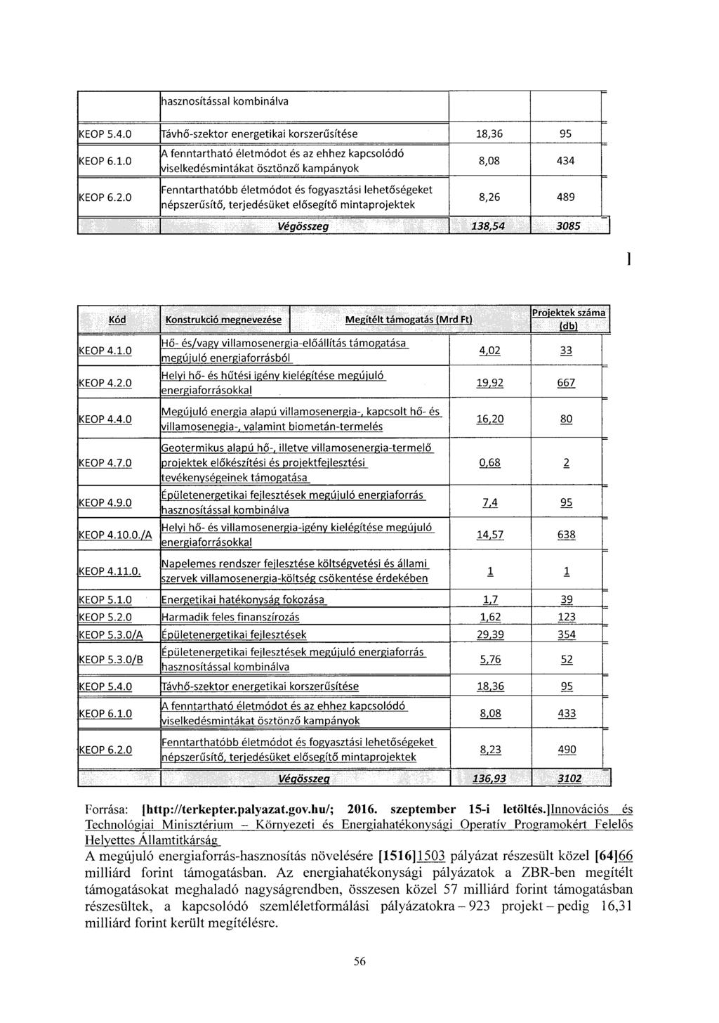 hasznosítással kombinálva KEOP 5.4.0 Távhő-szektor energetikai korszerűsítése 18