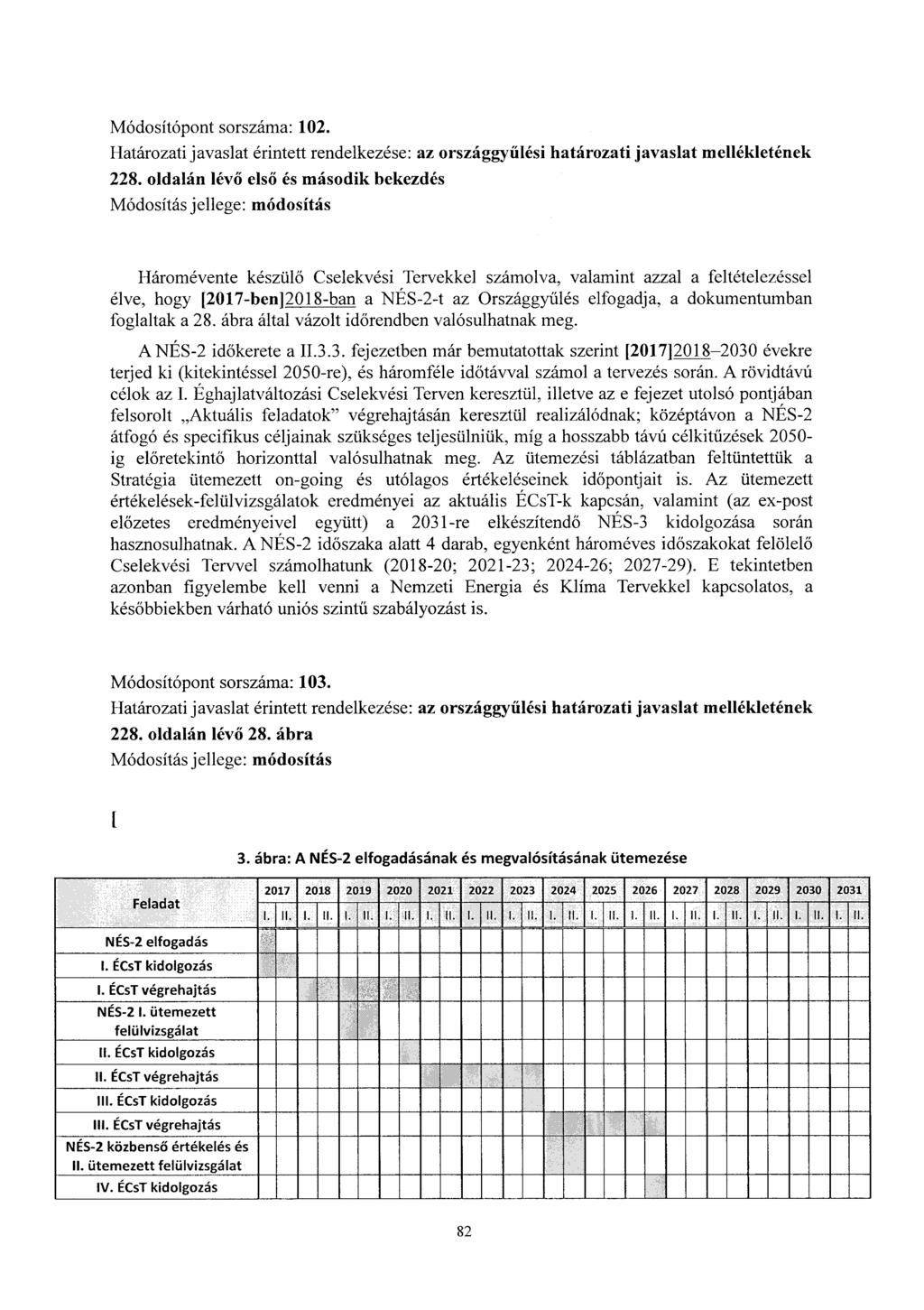 Módosítópont sorszáma: 102. 228.