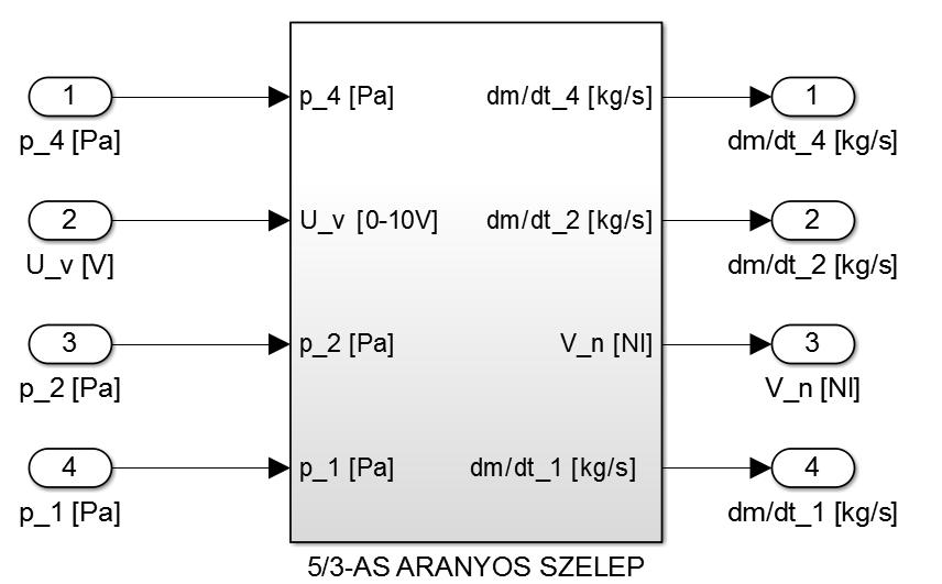 3. Anyag és módszer 3.2.