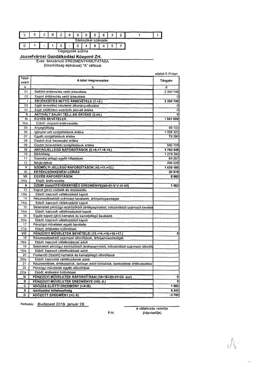 2 5 2 9 2 4 9 9 6 3 2 1 1 Statisztikai számjele 1 0 O 4 8 4 5 7 Cégjegyzék száma Józsefvárosi Gazdálkodási Központ Zrt.