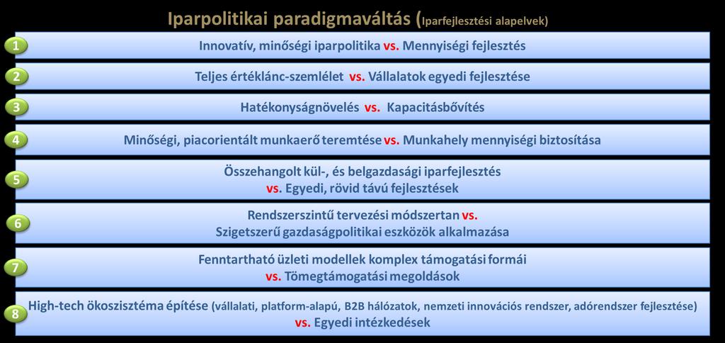 Szakpolitikai és