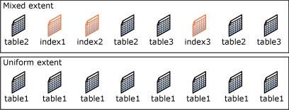 formátum között Adatok tárolása az SQL szerverben Miért fontos ez? Az adatok fizikai szervezését meg kell érteni ahhoz, hogy lássuk hogyan kell a háttértárat és az adatbázist optimálisan konfigurálni.