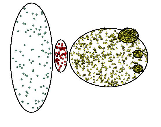 Amikor a DBSCAN nem működik jól Eredeti pontok (MinPts=4, Eps=9.