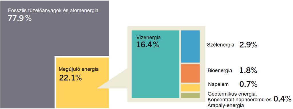 II. Megújuló energiaforrások Az elmúlt évszázadok során jelentősen növekedett az emberiség energiafelhasználása.