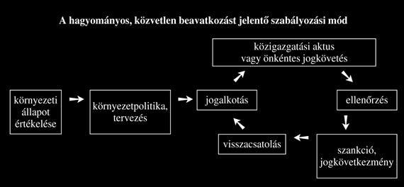 A közigazgatási