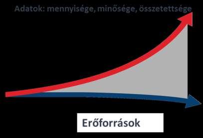 Trendek a Föld megfigyelésében az adat mennyisége és minősége